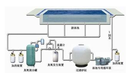 泳池水处理设备过滤器 洁净水体的环保核心